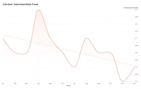 Benchmark Recruitment Data 2024: Key Insights