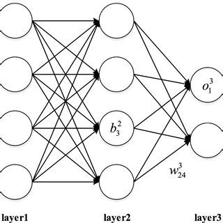 Local Minimum and Global Minimum 的图像结果