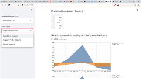 Credit Card Prediction Using Django with Source Code 的图像结果