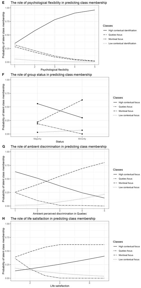 Holding Complexity: Psychological Flexibility and Cultural Identity in ...