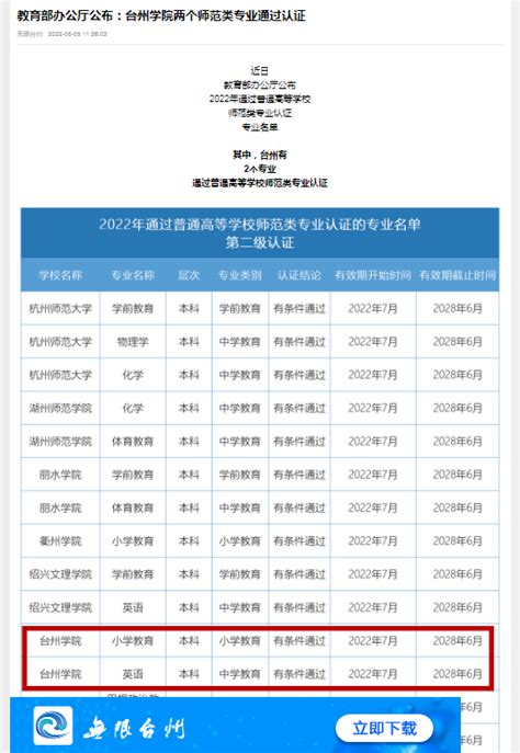 教育部办公厅公布：台州学院两个师范类专业通过认证-台州学院