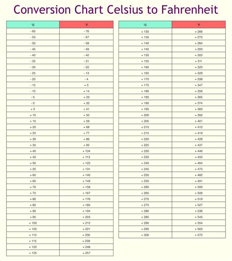 Celsius To Fahrenheit Chart Printable - Printable Chart Template