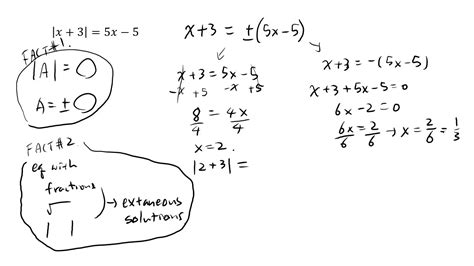 Image result for Precalculus Problems