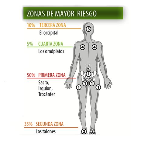 Elige el colchón adecuado - Ayudas Dinámicas