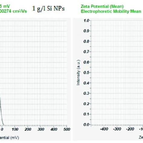 Image result for Zeta Potential Example Problems
