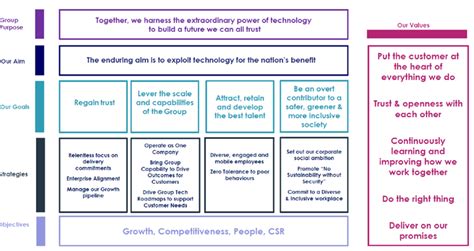 Image result for Operational Objectives