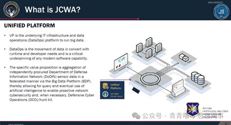联合网络作战架构（JCWA）最新跟踪与综述