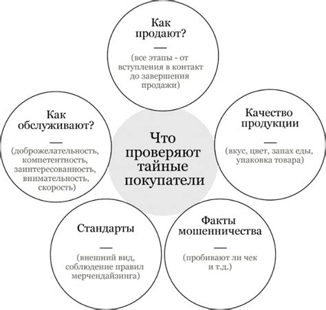Как открыть свой бизнес с нуля: пошаговая инструкция по началу своего ...
