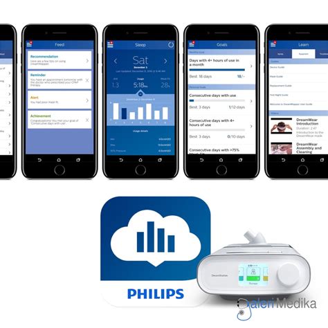 Philips DreamStation Auto CPAP + Heated Humidifier | Galeri Medika