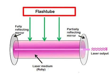 Image result for Auto-collimation Laser