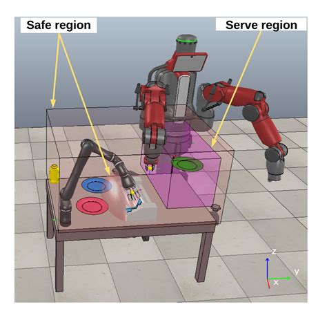 Image result for Robotics Science Fair Projects