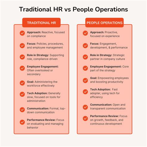 What Is People Operations & How To Build A Winning Strategy