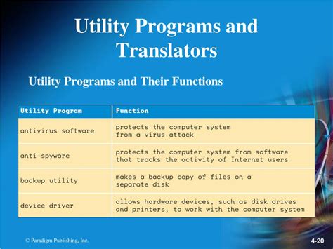 Image result for Functions of Utility Programs