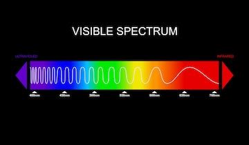 Light 的图像结果