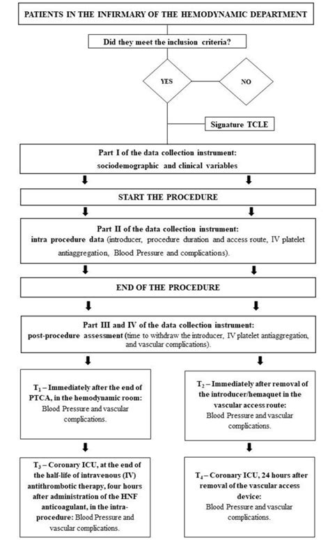 Image result for Data Collection Steps