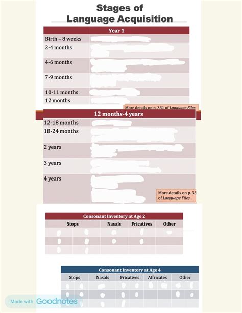 Process of Learning Language 的图像结果