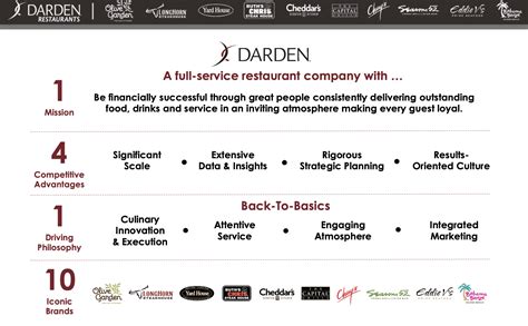 Darden: Terrible Price For Slower Comparable Sales Trends And Inflation ...