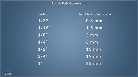 Visualising Imperial and Metric Dimensions - Machine Shop Maths