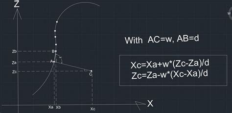 Image result for JS Plotly Measure Distance Between Two Points