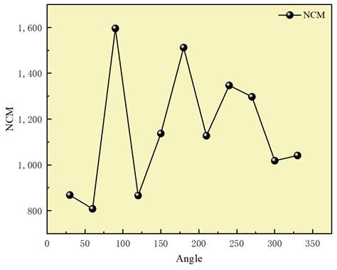 Adaptive Matching of High-Frequency Infrared Sea Surface Images Using a ...