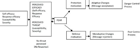 Image result for Parallel E Model