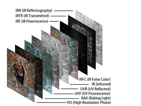 Multispectral Imaging Applications 的图像结果