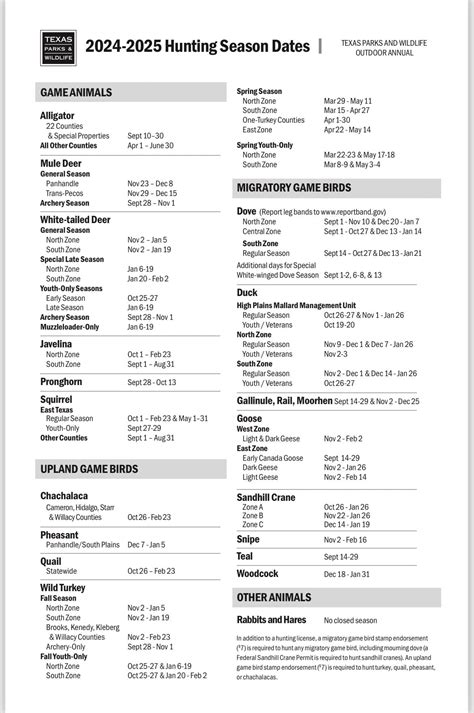 Dove Season starts this weekend | San Saba News & Star