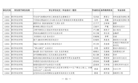 喜报！我校17篇本科毕业设计（论文）获评2022年河南省优秀学位论文-黄河科技学院