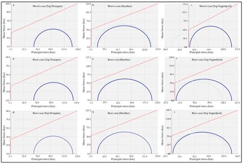 3D Field-Scale Geomechanical Modeling of Potential CO2 Storage Site ...