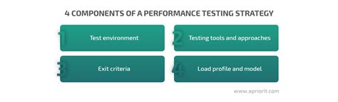 Learn Performance Testing 的图像结果