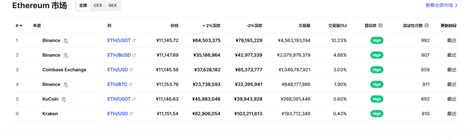 以太坊价格今日行情_03月01日eth以太坊最新价格行情走势图分析_资讯_区块链_脚本之家