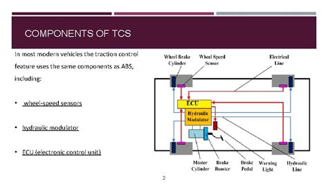 Image result for Engine Throttle Control System