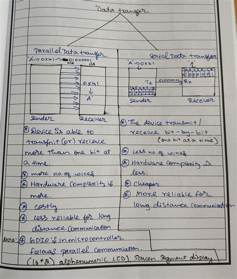 Image result for Parallel Data Transfer