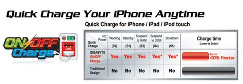 GA-Z77X-UD5H (rev. 1.0) Overview | Motherboard - GIGABYTE India