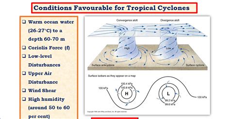 Cyclone 的图像结果