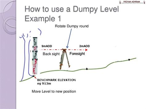 Dumpy Levels Calculations 的图像结果