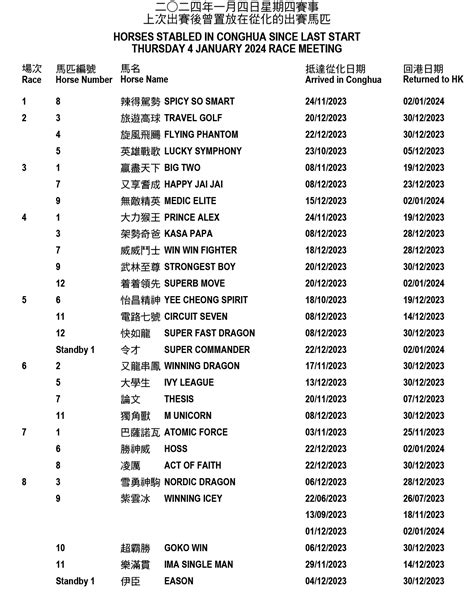 slots winner all games 2024