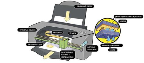 Image result for Inkjet Printer Working Principle