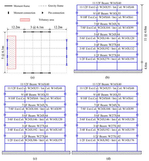 Effect of Wind Loads on Collapse Performance and Seismic Loss for Steel ...