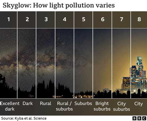 Facts About Light Pollution _ Light Pollution Map Info – XFWKZ