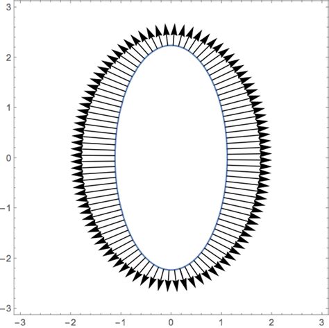 Image result for Mathematica Gradient Plot