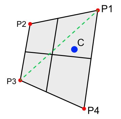UV Coordinates 的图像结果