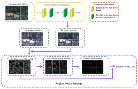 SA-GAN: A Second Order Attention Generator Adversarial Network with ...