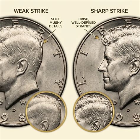 1984 Half Dollar Value: Mint Varieties, Rarity, And Current Prices ...