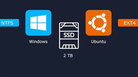 Image result for Partitioning Linux