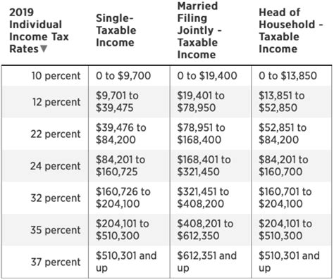 Tax Brackets By Income 2021 at Lisa Cunningham blog