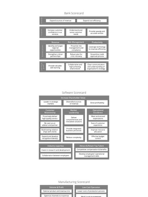 Balanced Scorecard Examples of Companies 的图像结果