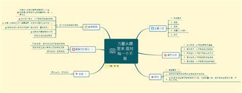 从被动接受到主动自我救赎之路 - 知乎