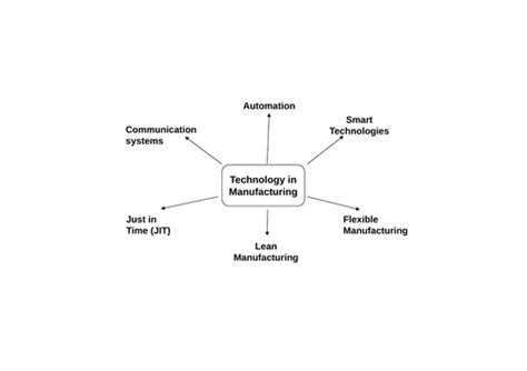 Design Technology Worksheets 的图像结果
