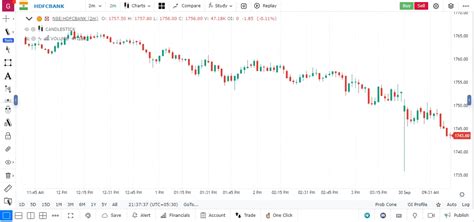 Mass Index - GoCharting